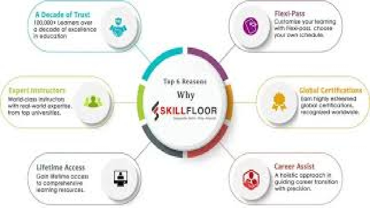 Boston Professional Career Skill Development Workshop