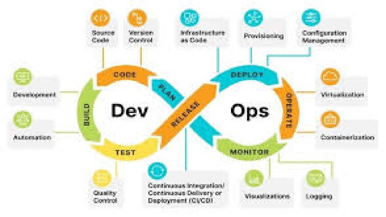 Denver Cloud Architecture and DevOps Forum
