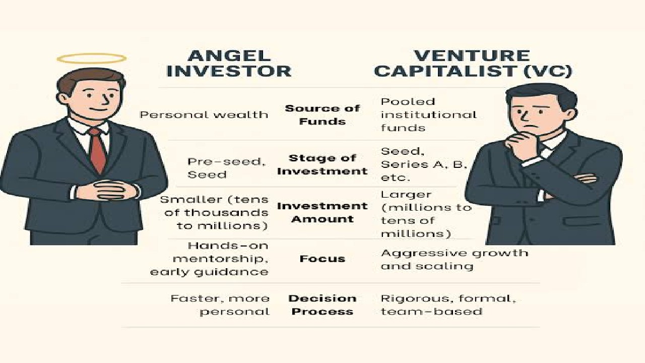 Boston Venture Capital & Angel Investor Pitch